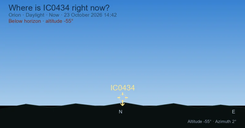 Where is IC0434 right now?