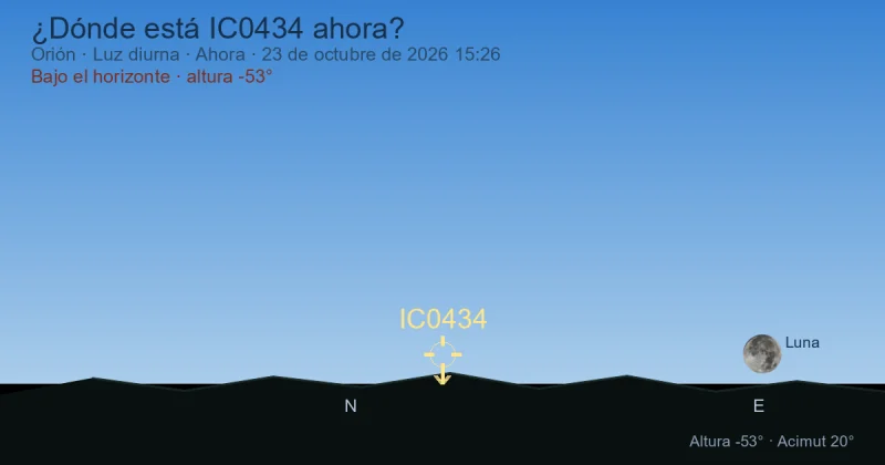 ¿Dónde está IC0434 ahora?