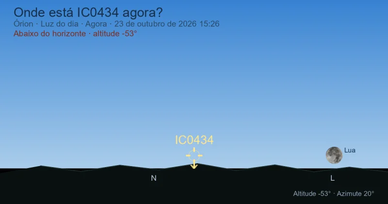Onde está IC0434 agora?