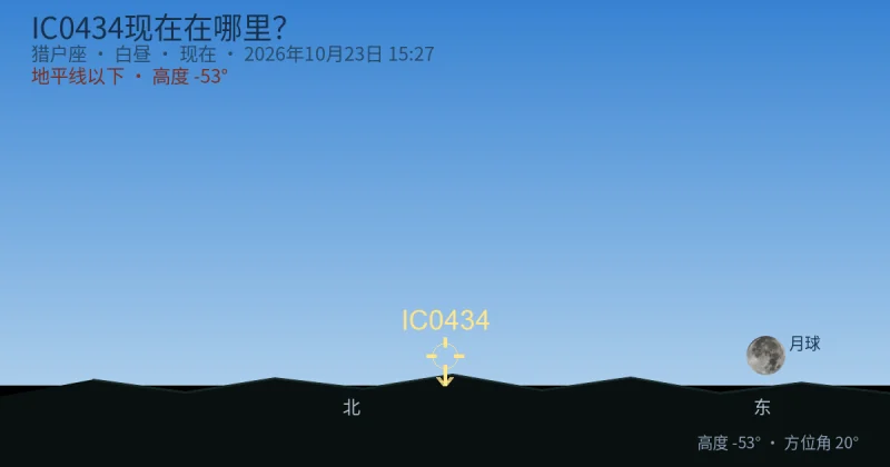 IC0434现在在哪里?