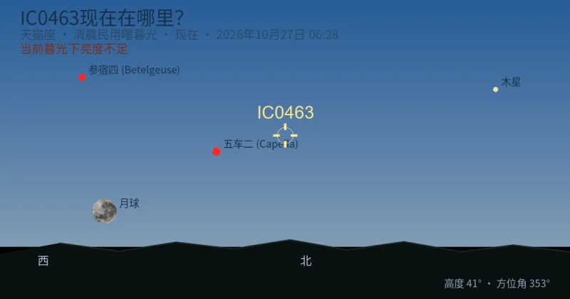 IC0463现在在哪里?