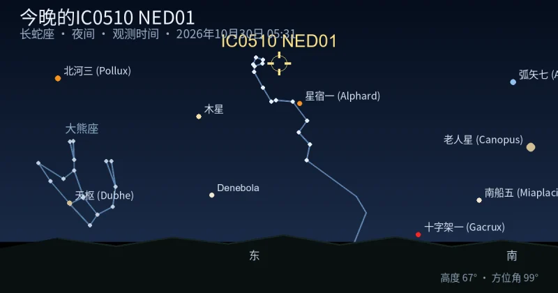 今晚的IC0510 NED01