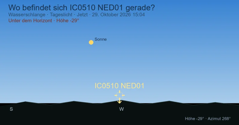 Wo befindet sich IC0510 NED01 gerade?