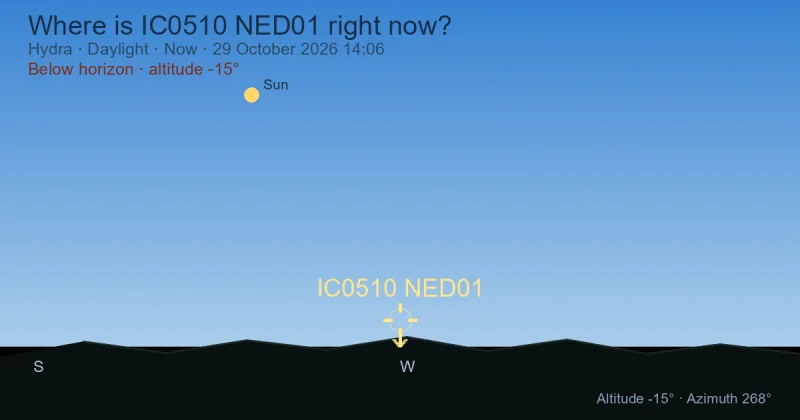 Where is IC0510 NED01 right now?