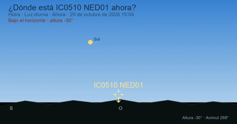¿Dónde está IC0510 NED01 ahora?