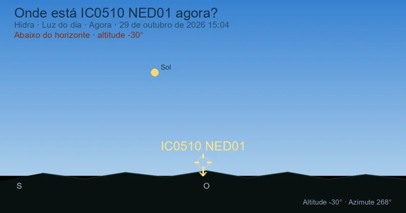 Onde está IC0510 NED01 agora?