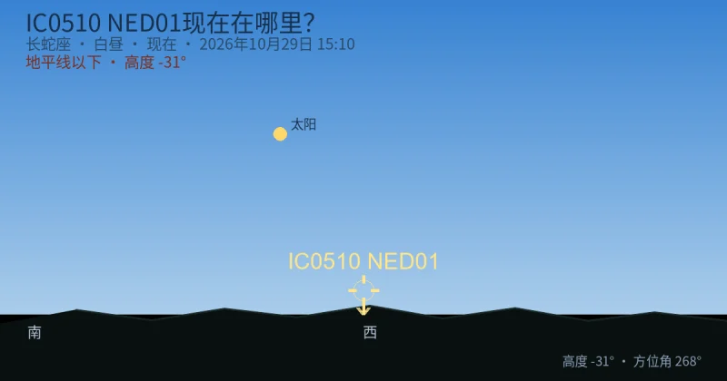 IC0510 NED01现在在哪里？