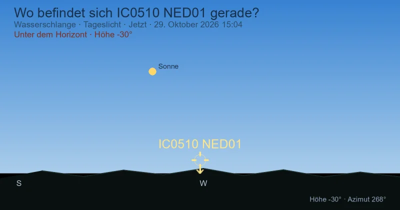 Wo befindet sich IC0510 NED01 gerade?