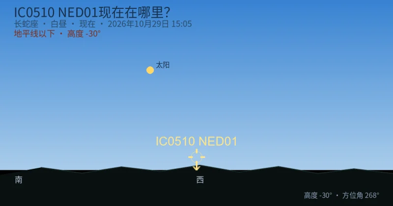 IC0510 NED01现在在哪里?