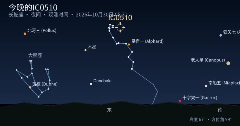 今晚的IC0510