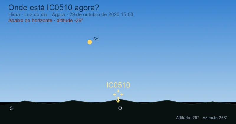 Onde está IC0510 agora?