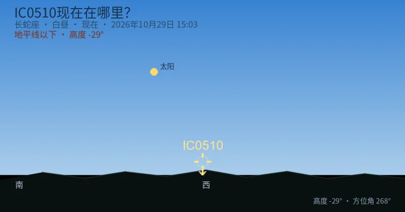 IC0510现在在哪里？
