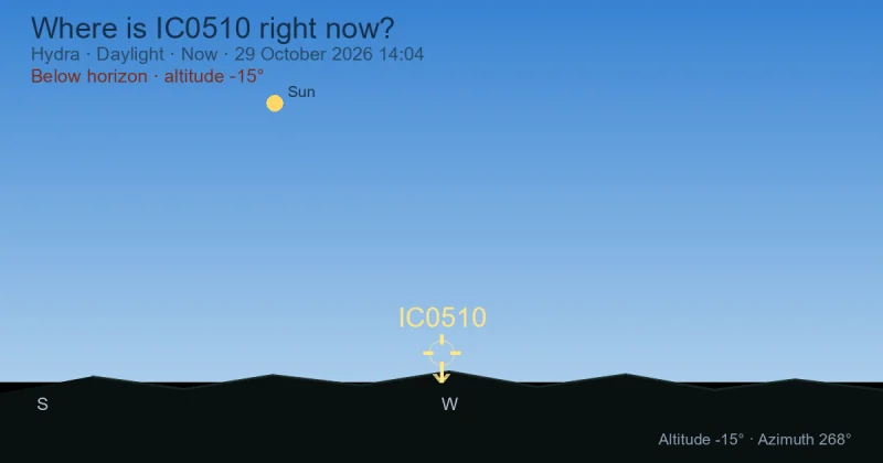 Where is IC0510 right now?