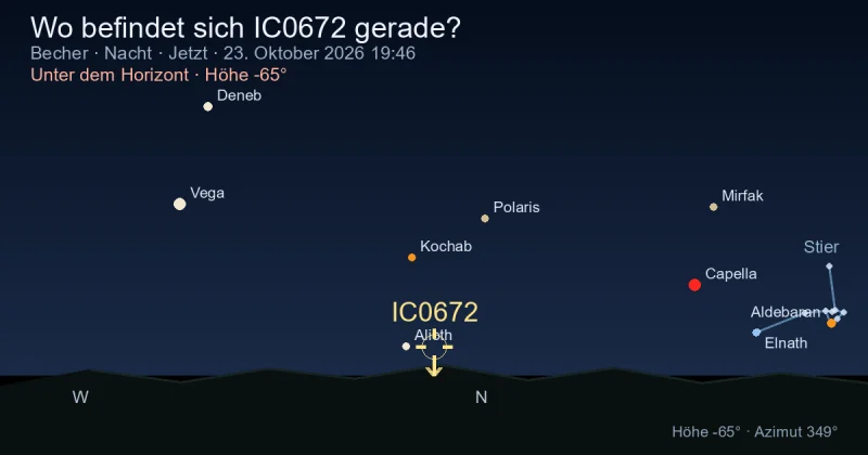 Wo befindet sich IC0672 gerade?