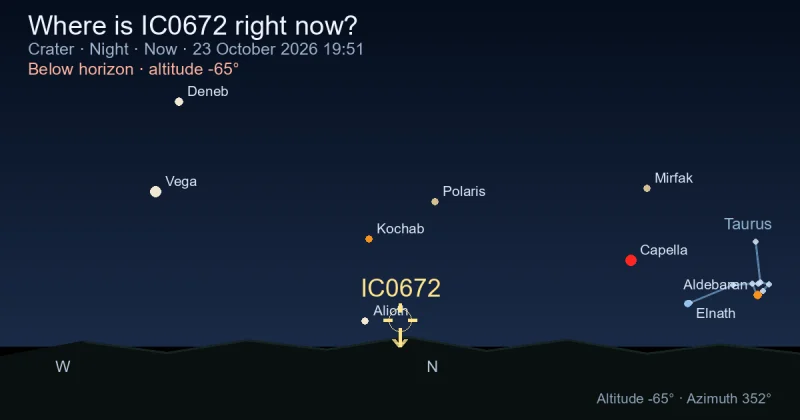 Where is IC0672 right now?