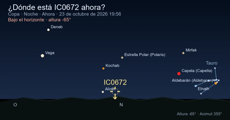 ¿Dónde está IC0672 ahora?