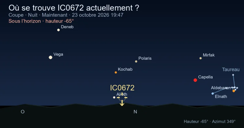 Où se trouve IC0672 actuellement ?