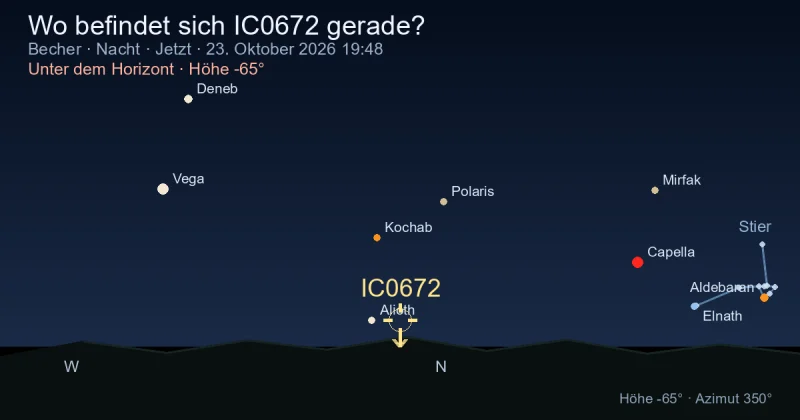 Wo befindet sich IC0672 gerade?
