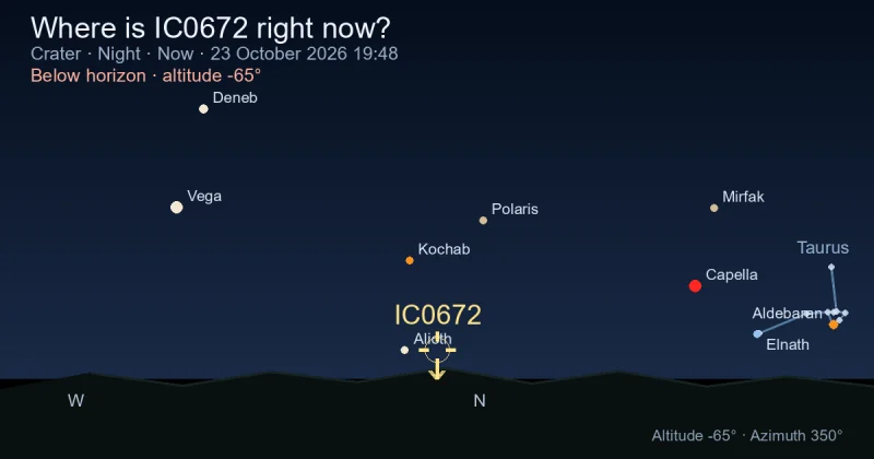 Where is IC0672 right now?