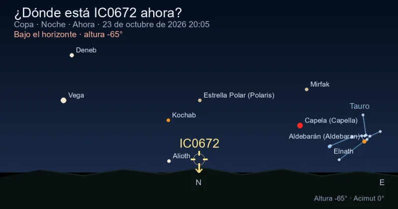 ¿Dónde está IC0672 ahora?