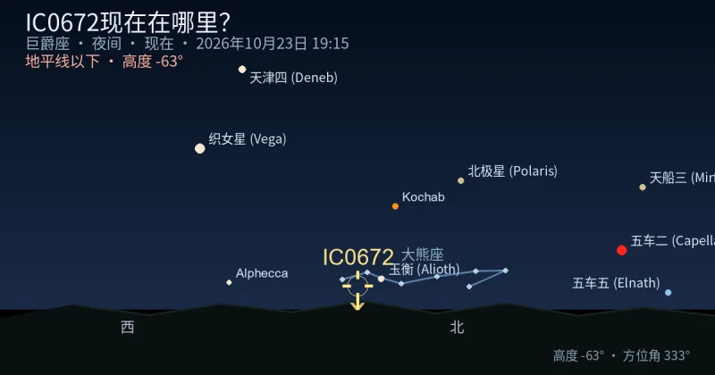 IC0672现在在哪里?