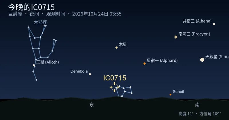 今晚的IC0715