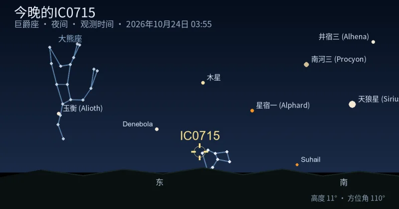 今晚的IC0715