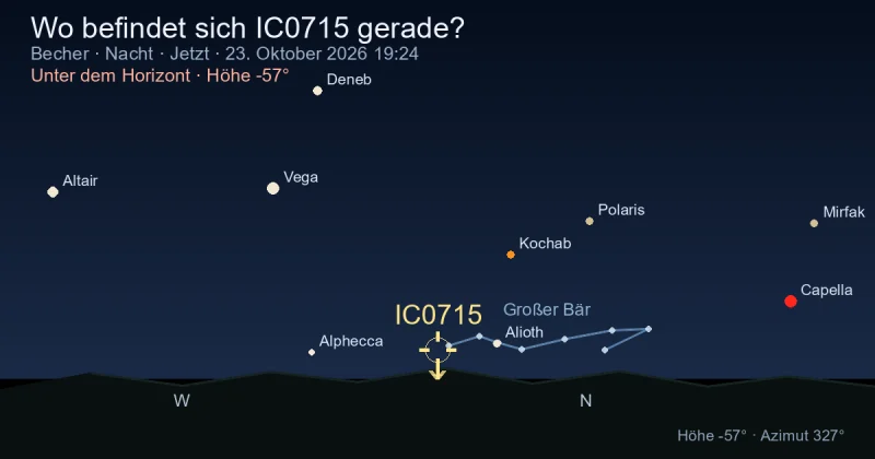Wo befindet sich IC0715 gerade?