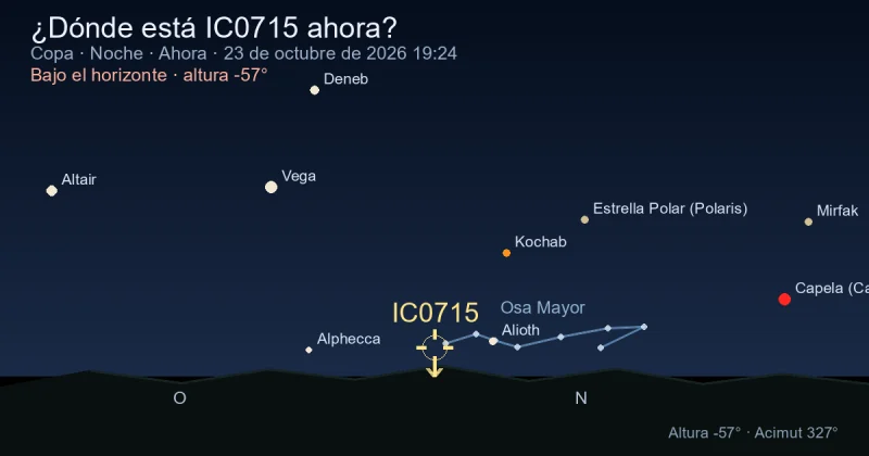 ¿Dónde está IC0715 ahora?