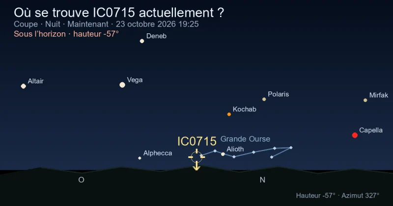 Où se trouve IC0715 actuellement ?