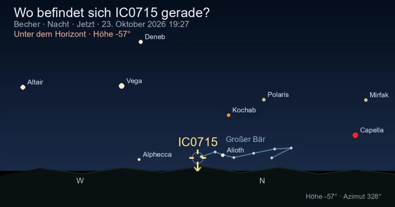 Wo befindet sich IC0715 gerade?