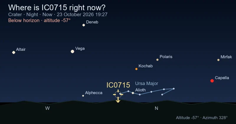 Where is IC0715 right now?