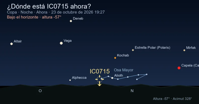 ¿Dónde está IC0715 ahora?