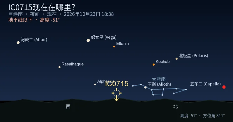 IC0715现在在哪里?