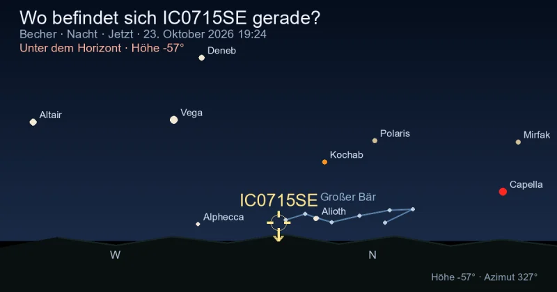 Wo befindet sich IC0715SE gerade?