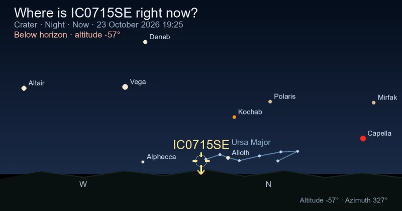 Where is IC0715SE right now?