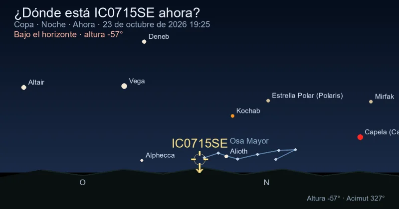 ¿Dónde está IC0715SE ahora?