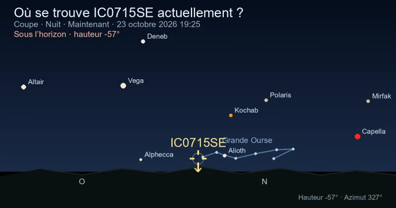 Où se trouve IC0715SE actuellement ?