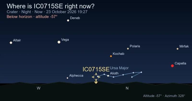 Where is IC0715SE right now?