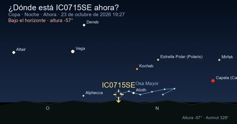 ¿Dónde está IC0715SE ahora?