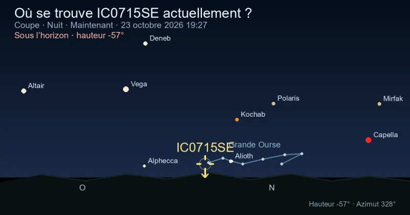 Où se trouve IC0715SE actuellement ?