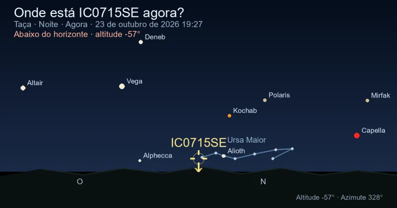 Onde está IC0715SE agora?