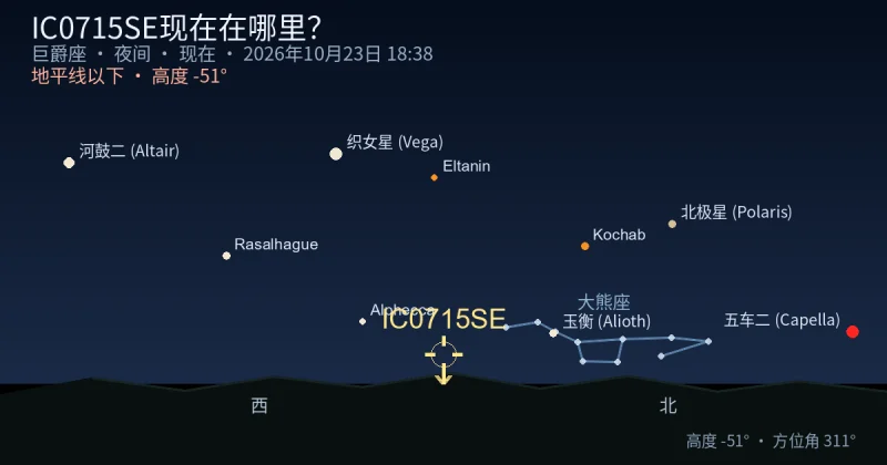 IC0715SE现在在哪里?