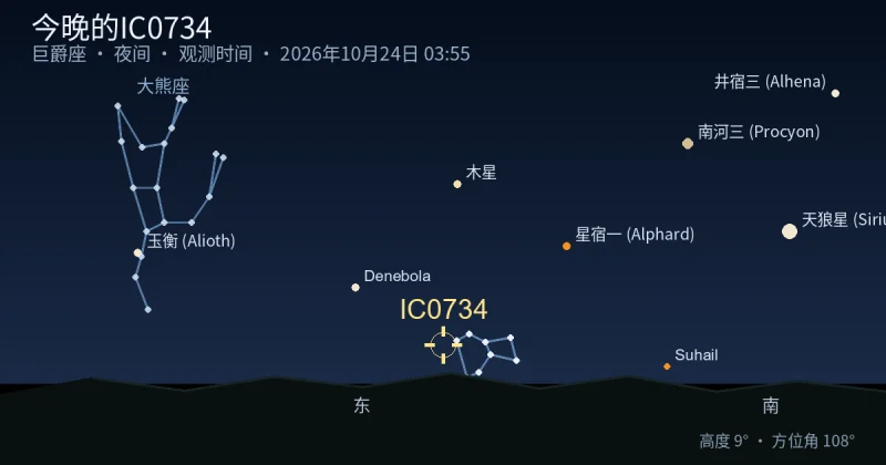 今晚的IC0734