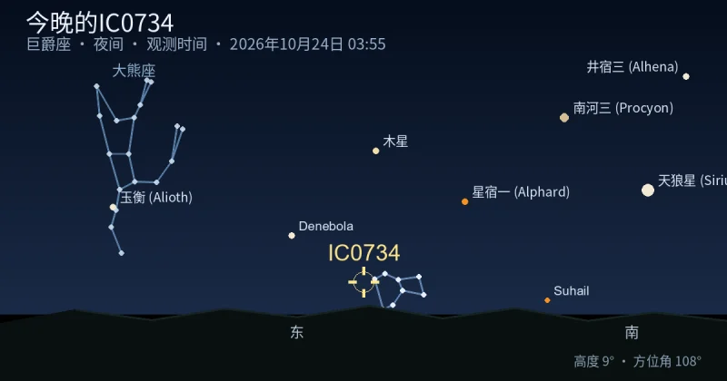 今晚的IC0734