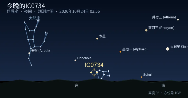 今晚的IC0734