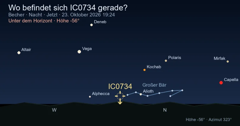 Wo befindet sich IC0734 gerade?