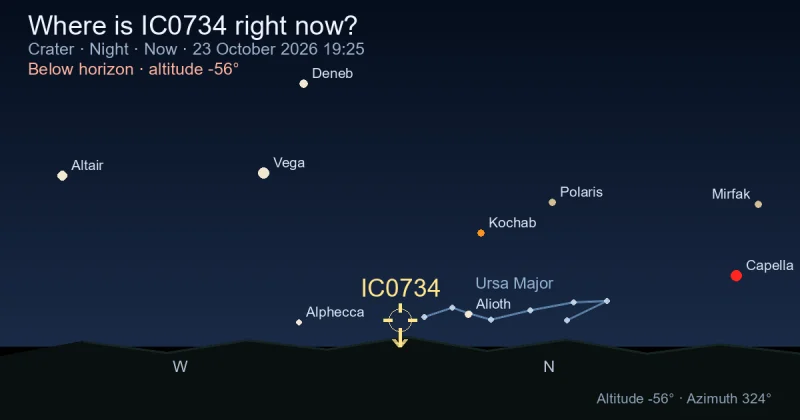 Where is IC0734 right now?