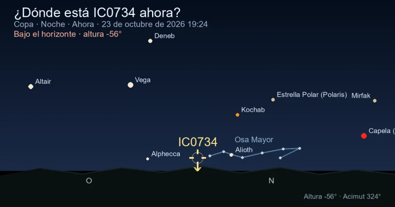 ¿Dónde está IC0734 ahora?