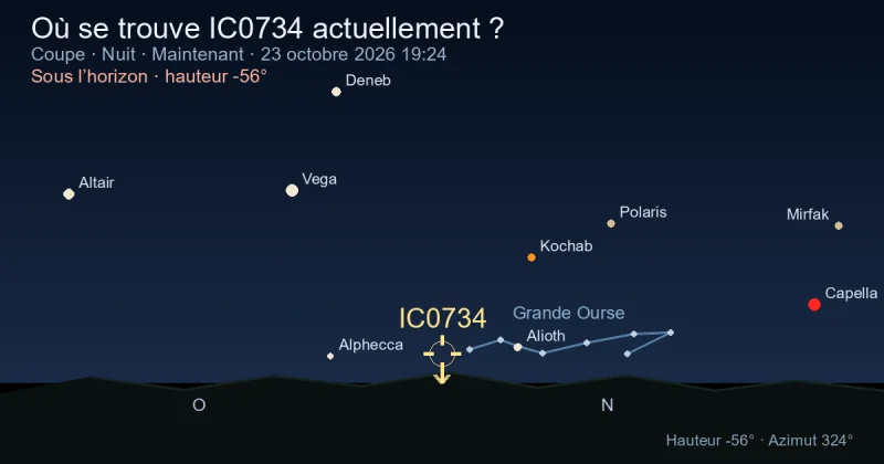 Où se trouve IC0734 actuellement ?